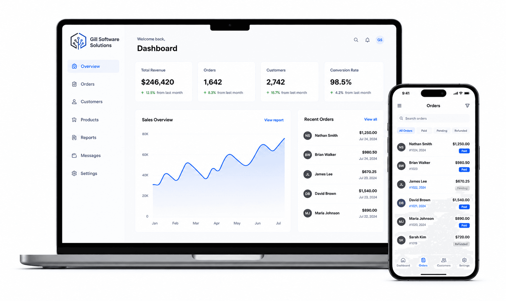 Dashboard on laptop and phone